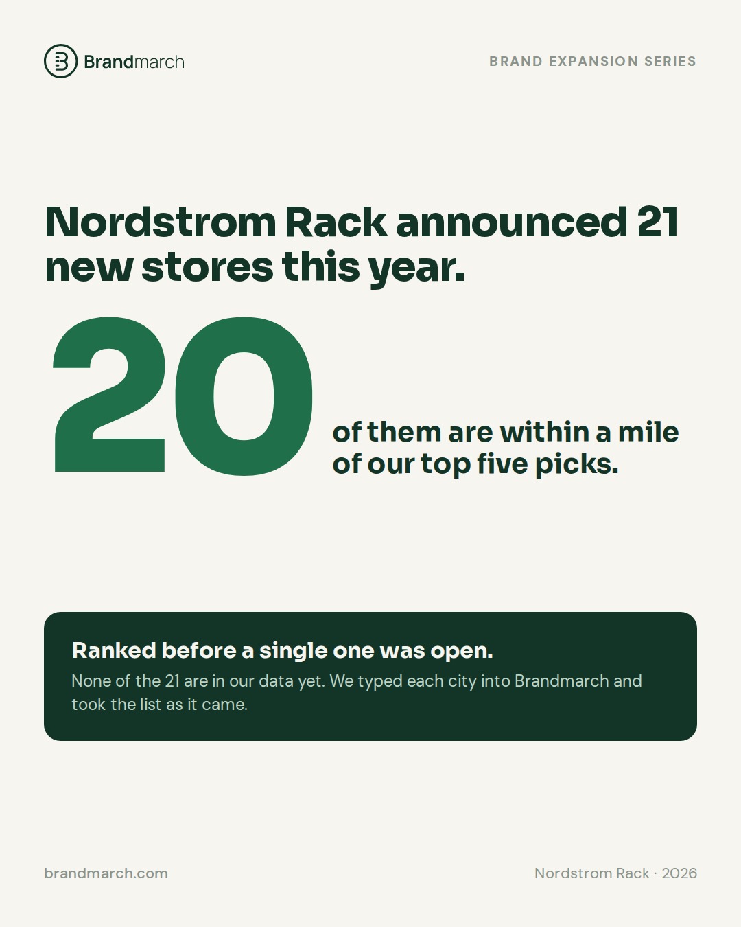 Nordstrom Rack announced 21 new stores this year. None are open yet, so none are in our data (image 1)