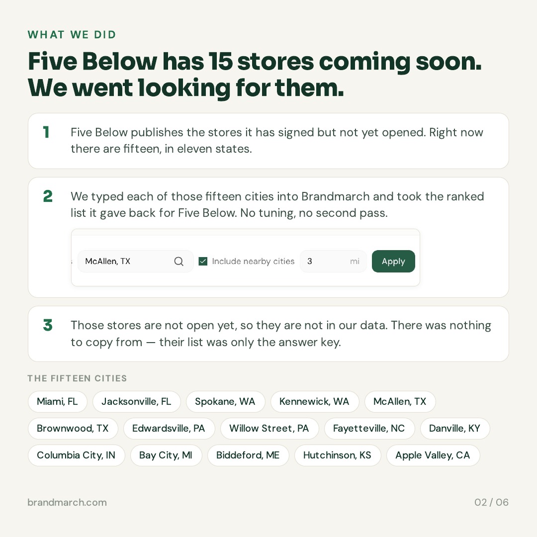 Five Below is opening 15 stores. We already had 14 of them (image 2)